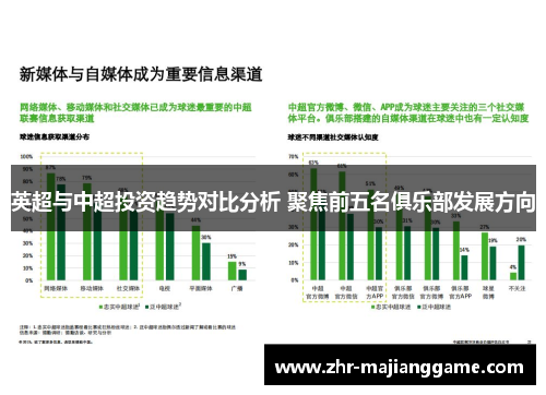 英超与中超投资趋势对比分析 聚焦前五名俱乐部发展方向
