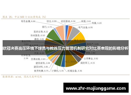 欧冠决赛高压环境下球员与教练压力管理机制研究对比赛表现的影响分析