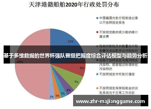 基于多维数据的世界杯强队晋级把握度综合评估模型与趋势分析 基于多维数据的世界杯强队晋级把握度综合评估模型与趋势分析