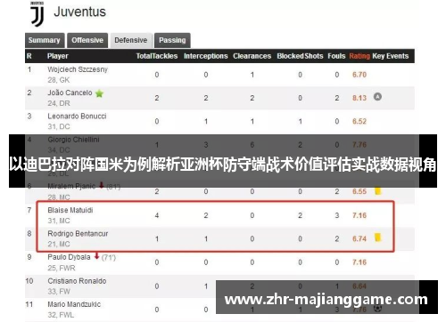以迪巴拉对阵国米为例解析亚洲杯防守端战术价值评估实战数据视角 以迪巴拉对阵国米为例解析亚洲杯防守端战术价值评估实战数据视角