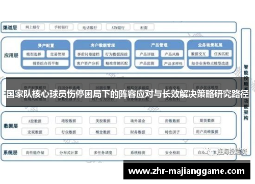 国家队核心球员伤停困局下的阵容应对与长效解决策略研究路径
