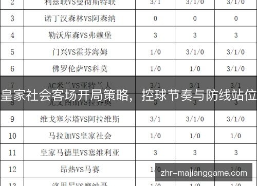 皇家社会客场开局策略,控球节奏与防线站位 皇家社会客场开局策略,控球节奏与防线站位